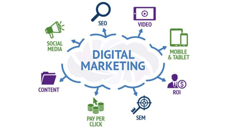 Digital Marketing Agency
